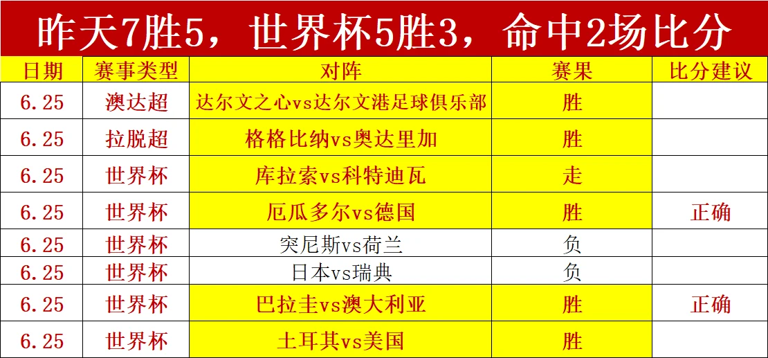 推荐 2026世界杯前瞻：埃及VS伊朗赛事攻略