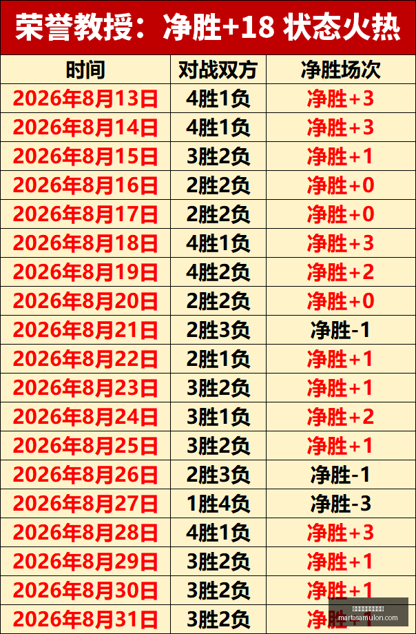 历史最重罚,快船队迎来,新里程碑,世界杯线上买球官网,世界杯线上买球官网App下载,世界杯线上买球官网赛事直播,世界杯线上买球官网网页版,世界杯线上买球官网极速登录