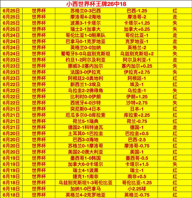 法国对决瑞典：十大关键点