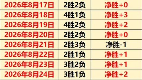 历史最重罚单世界杯线上买球官网极速登录：快船队迎来新里程碑，荣耀旗帜正式升起